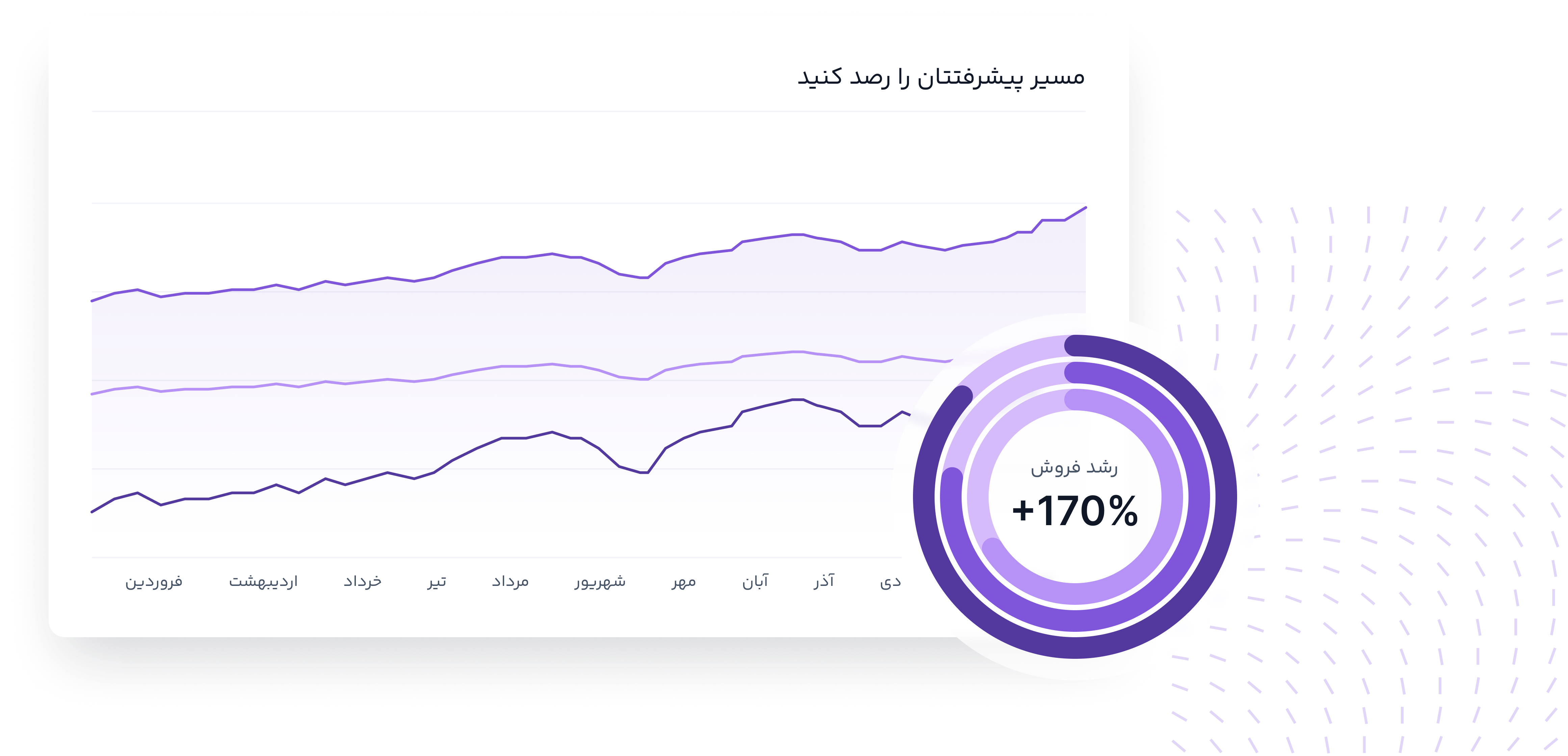 آژانس بازاریابی اسمارتیز